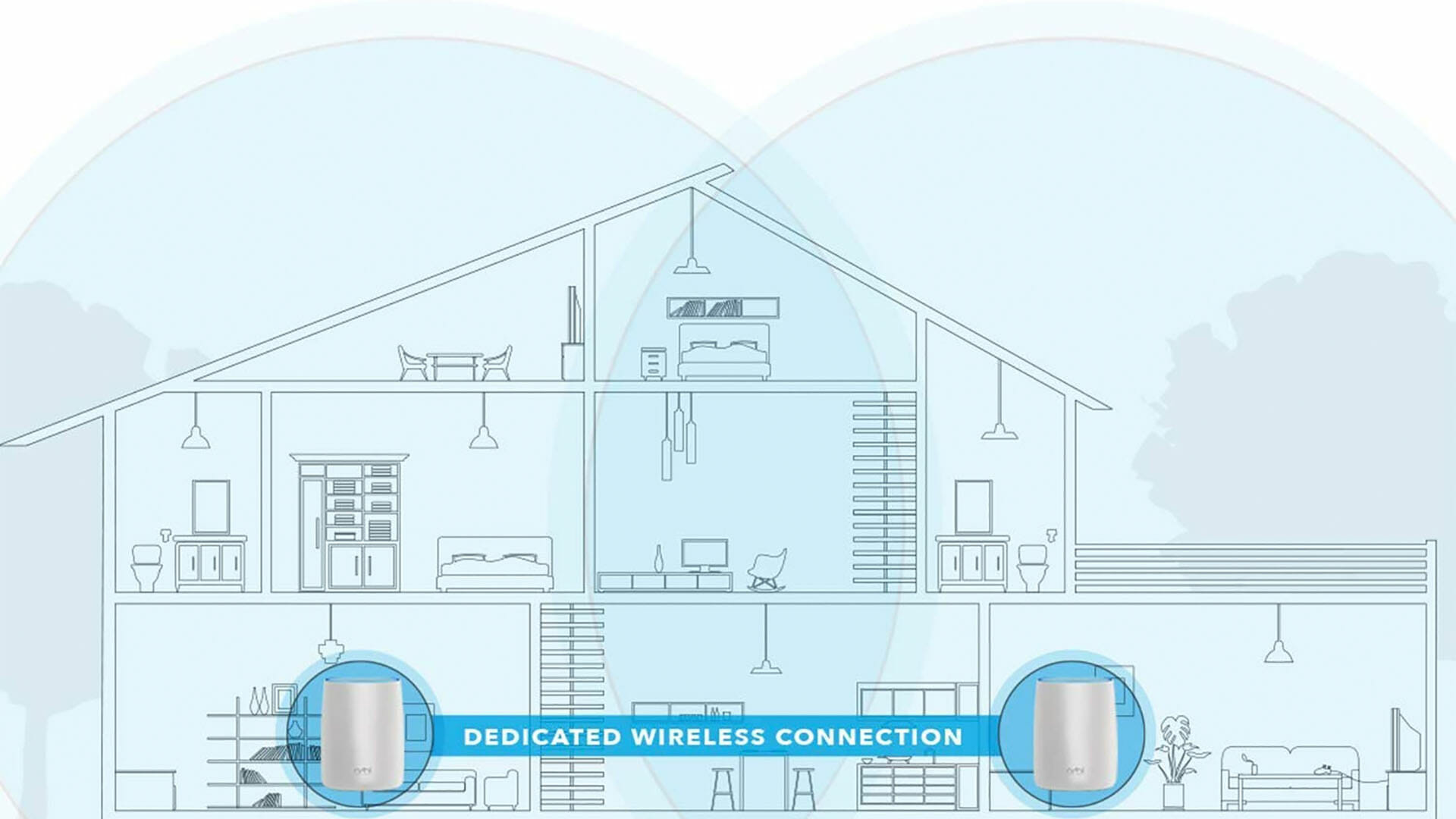 set up lan connection