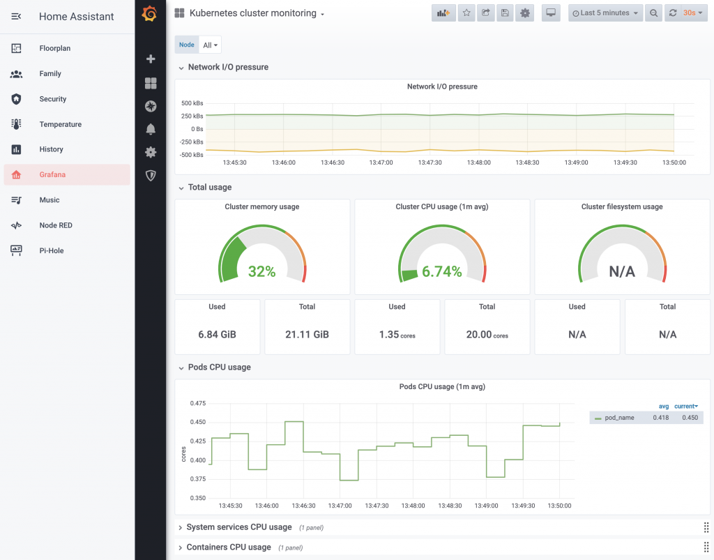 grafana docker home assistant custom panel kubernetes monitoring