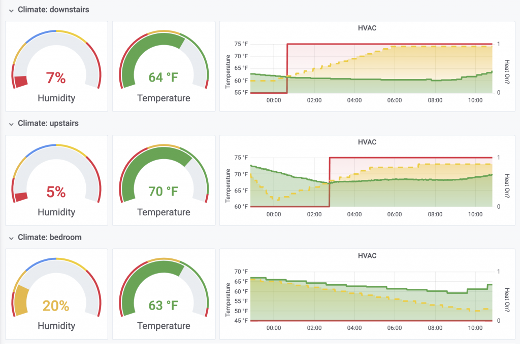 grafana docker thermostat home assistant