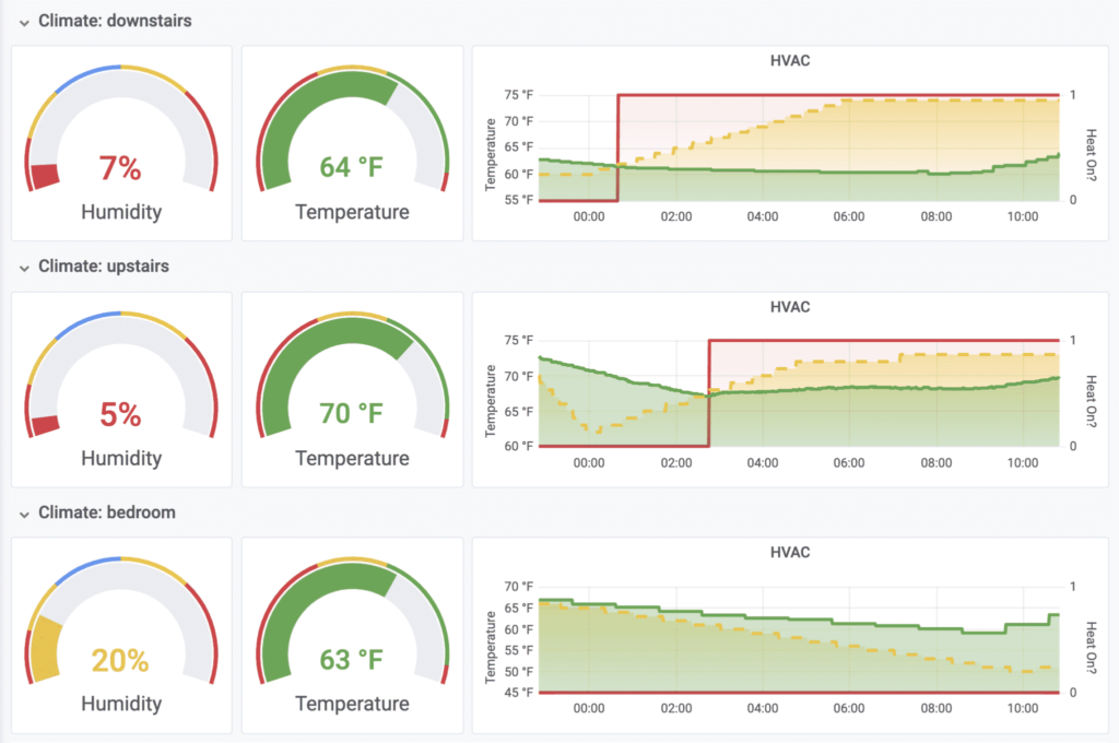 grafana docker thermostat home assistant