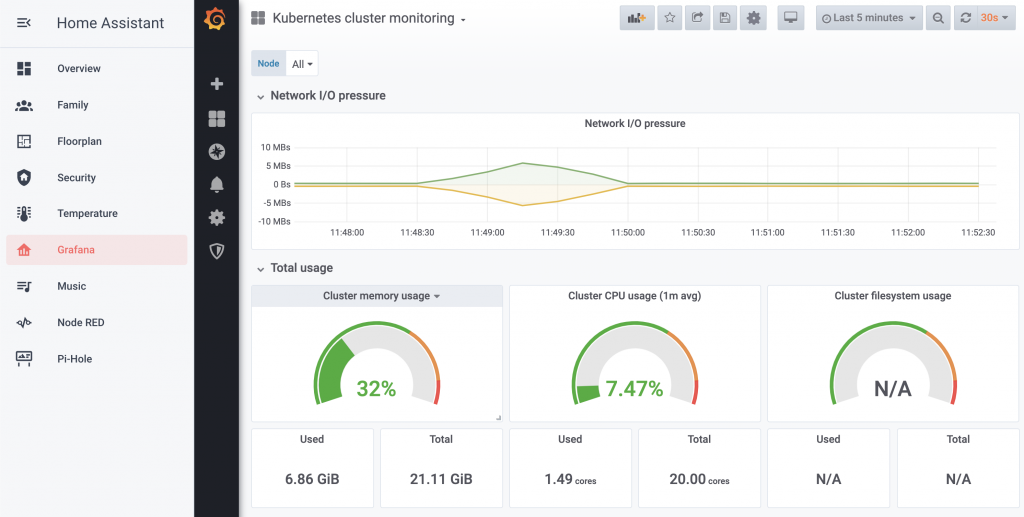grafana docker kubernetes raspberry pi