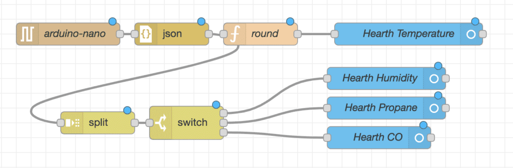 Raspberry Pi sensors controlled by node Red and Home Assistant