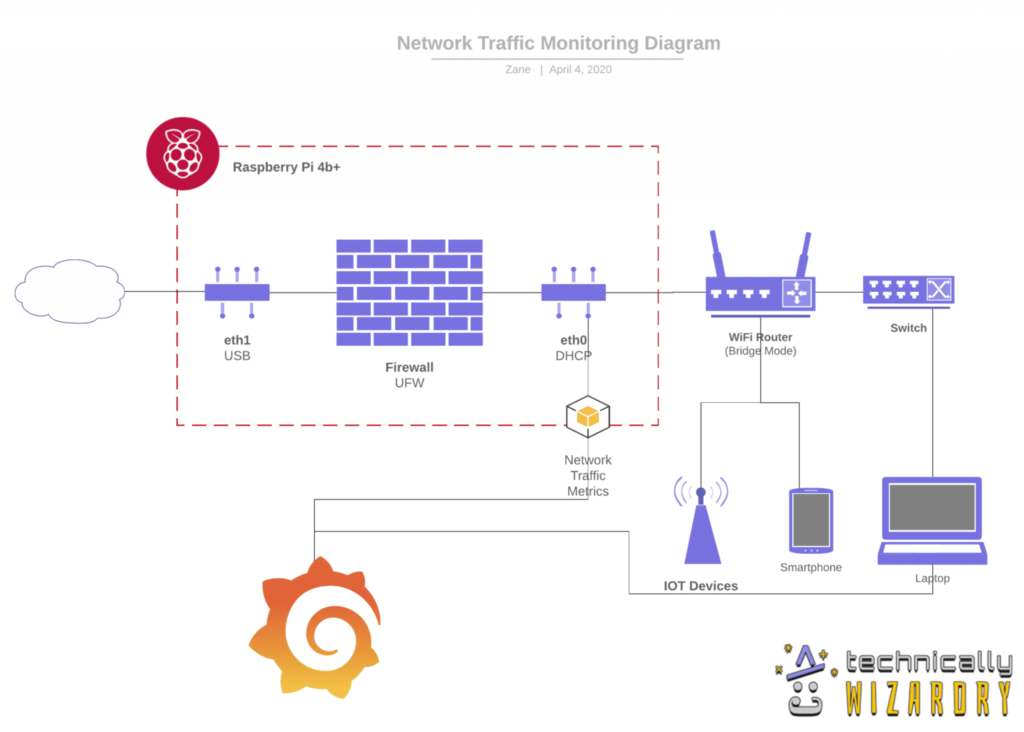 how to create a home network: basic home network diagram